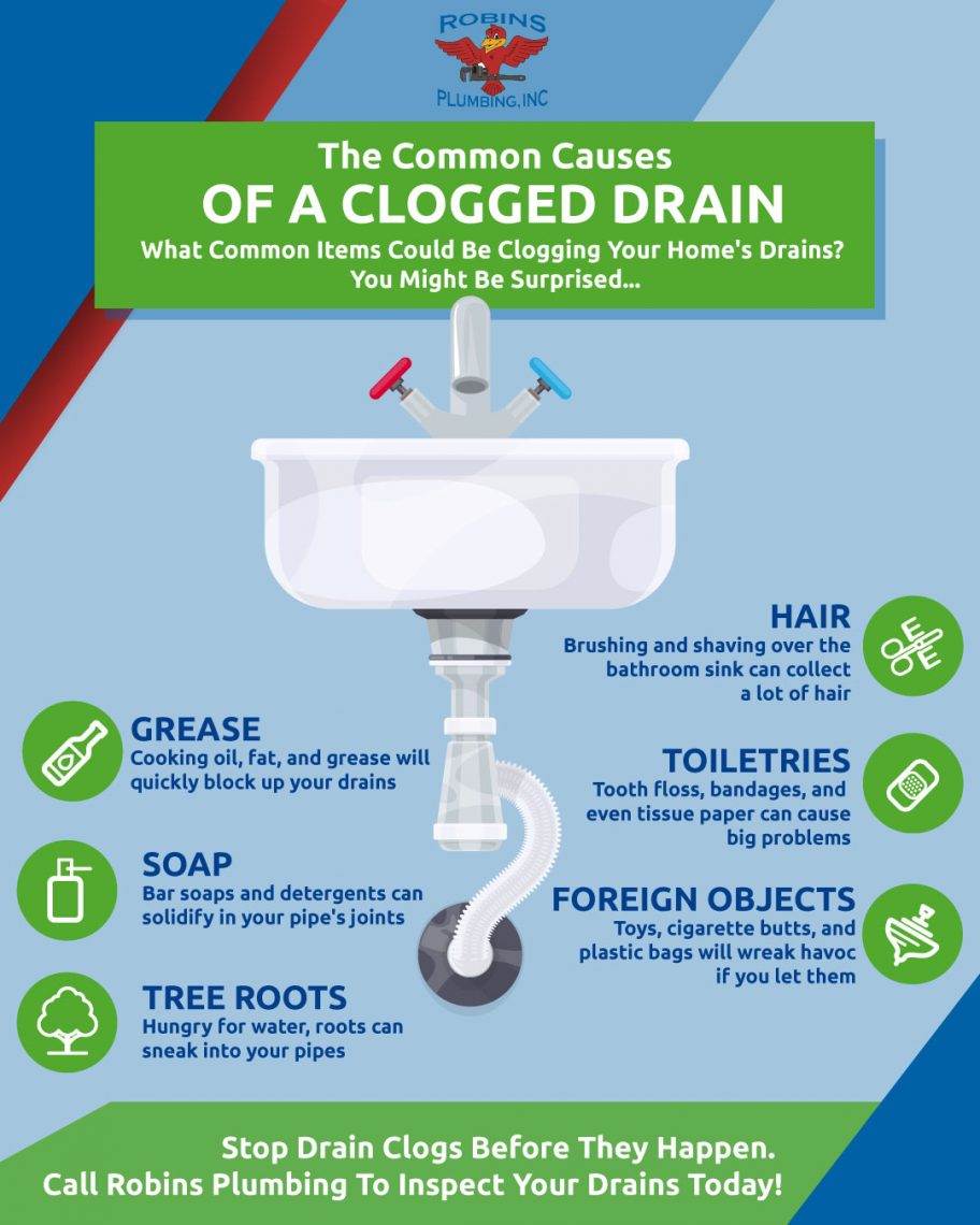 Common Signs Of A Blocked Plumbing Drain Learn Chat News
